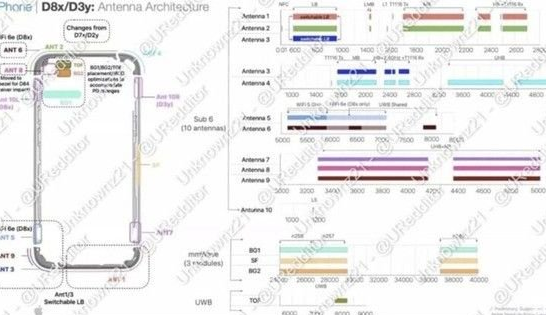 兴业苹果15维修中心分享iPhone15系列配置怎么样